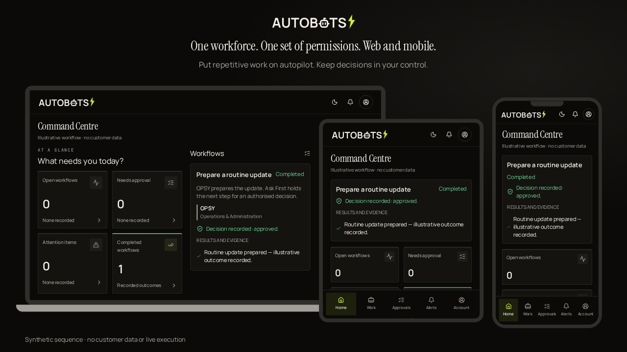 AUTOBOTSZ closing film frame: desktop, tablet and mobile showing the same fictional completed workflow. No live customer data.